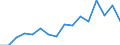 Unit of measure: Thousand tonnes / Loading status: Total loaded and empty / Weight: Total / Country of transit: Estonia / Geopolitical entity (reporting): European Union - 25 countries (2004-2006)