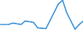 Unit of measure: Thousand tonnes / Loading status: Total loaded and empty / Weight: Total / Country of transit: Estonia / Geopolitical entity (reporting): European Union - 15 countries (1995-2004)