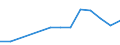 Unit of measure: Thousand tonnes / Loading status: Total loaded and empty / Weight: Total / Country of transit: Ireland / Geopolitical entity (reporting): European Union - 27 countries (2007-2013)