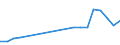 Unit of measure: Thousand tonnes / Loading status: Total loaded and empty / Weight: Total / Country of transit: Ireland / Geopolitical entity (reporting): European Union - 15 countries (1995-2004)