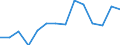 Unit of measure: Thousand tonnes / Loading status: Total loaded and empty / Weight: Total / Country of transit: Greece / Geopolitical entity (reporting): European Union - 27 countries (2007-2013)