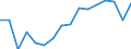 Unit of measure: Thousand tonnes / Loading status: Total loaded and empty / Weight: Total / Country of transit: France / Geopolitical entity (reporting): European Union - 27 countries (from 2020)