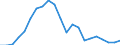 Unit of measure: Thousand tonnes / Loading status: Total loaded and empty / Weight: Total / Country of transit: France / Geopolitical entity (reporting): European Union - 15 countries (1995-2004)