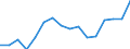 Unit of measure: Thousand tonnes / Loading status: Total loaded and empty / Weight: Total / Country of transit: Croatia / Geopolitical entity (reporting): European Union - 25 countries (2004-2006)