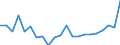 Unit of measure: Thousand tonnes / Loading status: Total loaded and empty / Weight: Total / Country of transit: Croatia / Geopolitical entity (reporting): European Union - 15 countries (1995-2004)