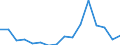 Unit of measure: Thousand tonnes / Loading status: Total loaded and empty / Weight: Total / Country of transit: Italy / Geopolitical entity (reporting): European Union - 27 countries (from 2020)