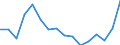 Maßeinheit: Tausend Tonnen / Ladestatus: Geladen und leer insgesamt / Gewicht: Insgesamt / Transitland: Italien / Geopolitische Meldeeinheit: Europäische Union - 25 Länder (2004-2006)