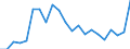 Unit of measure: Thousand tonnes / Loading status: Total loaded and empty / Weight: Total / Country of transit: Italy / Geopolitical entity (reporting): European Union - 15 countries (1995-2004)