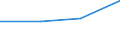 Unit of measure: Thousand tonnes / Loading status: Total loaded and empty / Weight: Total / Country of transit: Cyprus / Geopolitical entity (reporting): European Union - 28 countries (2013-2020)