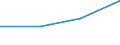 Unit of measure: Thousand tonnes / Loading status: Total loaded and empty / Weight: Total / Country of transit: Cyprus / Geopolitical entity (reporting): European Union - 25 countries (2004-2006)