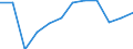 Unit of measure: Thousand tonnes / Loading status: Total loaded and empty / Weight: Total / Country of transit: Latvia / Geopolitical entity (reporting): European Union - 28 countries (2013-2020)