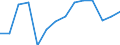 Unit of measure: Thousand tonnes / Loading status: Total loaded and empty / Weight: Total / Country of transit: Latvia / Geopolitical entity (reporting): European Union - 27 countries (2007-2013)