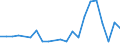 Unit of measure: Thousand tonnes / Loading status: Total loaded and empty / Weight: Total / Country of transit: Latvia / Geopolitical entity (reporting): European Union - 15 countries (1995-2004)