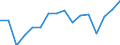 Unit of measure: Thousand tonnes / Loading status: Total loaded and empty / Weight: Total / Country of transit: Lithuania / Geopolitical entity (reporting): European Union - 27 countries (from 2020)