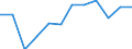 Unit of measure: Thousand tonnes / Loading status: Total loaded and empty / Weight: Total / Country of transit: Lithuania / Geopolitical entity (reporting): European Union - 28 countries (2013-2020)