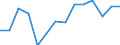 Unit of measure: Thousand tonnes / Loading status: Total loaded and empty / Weight: Total / Country of transit: Lithuania / Geopolitical entity (reporting): European Union - 27 countries (2007-2013)