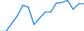 Unit of measure: Thousand tonnes / Loading status: Total loaded and empty / Weight: Total / Country of transit: Lithuania / Geopolitical entity (reporting): European Union - 25 countries (2004-2006)