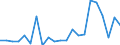 Maßeinheit: Tausend Tonnen / Ladestatus: Geladen und leer insgesamt / Gewicht: Insgesamt / Transitland: Litauen / Geopolitische Meldeeinheit: Europäische Union - 15 Länder (1995-2004)