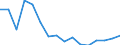 Unit of measure: Thousand tonnes / Loading status: Total loaded and empty / Weight: Total / Country of transit: Luxembourg / Geopolitical entity (reporting): European Union - 27 countries (from 2020)