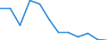 Unit of measure: Thousand tonnes / Loading status: Total loaded and empty / Weight: Total / Country of transit: Luxembourg / Geopolitical entity (reporting): European Union - 28 countries (2013-2020)