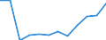 Unit of measure: Thousand tonnes / Loading status: Total loaded and empty / Weight: Total / Country of transit: Hungary / Geopolitical entity (reporting): European Union - 28 countries (2013-2020)