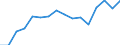 Unit of measure: Thousand tonnes / Loading status: Total loaded and empty / Weight: Total / Country of transit: Hungary / Geopolitical entity (reporting): European Union - 25 countries (2004-2006)