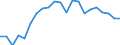 Unit of measure: Thousand tonnes / Loading status: Total loaded and empty / Weight: Total / Country of transit: Netherlands / Geopolitical entity (reporting): European Union - 15 countries (1995-2004)