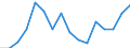 Unit of measure: Thousand tonnes / Loading status: Total loaded and empty / Weight: Total / Country of transit: Austria / Geopolitical entity (reporting): European Union - 25 countries (2004-2006)