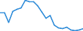 Unit of measure: Thousand tonnes / Loading status: Total loaded and empty / Weight: Total / Country of transit: Austria / Geopolitical entity (reporting): European Union - 15 countries (1995-2004)