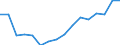 Type of transport: Total / Loading status: Total loaded and empty / Transport coverage: Total transport / Unit of measure: Million vehicle-kilometres (VKM) / Geopolitical entity (reporting): European Union - 27 countries (from 2020)