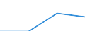 Type of transport: Total / Loading status: Total loaded and empty / Transport coverage: Total transport / Unit of measure: Million vehicle-kilometres (VKM) / Geopolitical entity (reporting): European Union - 28 countries (2013-2020)