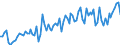 Unit of measure: Thousand tonnes / Loading status: Total loaded and empty / Weight: Total / Country of transit: Czechia / Geopolitical entity (reporting): European Union - 27 countries (from 2020)