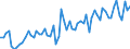 Unit of measure: Thousand tonnes / Loading status: Total loaded and empty / Weight: Total / Country of transit: Czechia / Geopolitical entity (reporting): European Union - 28 countries (2013-2020)