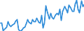 Unit of measure: Thousand tonnes / Loading status: Total loaded and empty / Weight: Total / Country of transit: Czechia / Geopolitical entity (reporting): European Union - 27 countries (2007-2013)