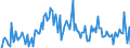 Unit of measure: Thousand tonnes / Loading status: Total loaded and empty / Weight: Total / Country of transit: Czechia / Geopolitical entity (reporting): European Union - 15 countries (1995-2004)