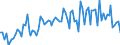 Maßeinheit: Tausend Tonnen / Ladestatus: Geladen und leer insgesamt / Gewicht: Insgesamt / Transitland: Dänemark / Geopolitische Meldeeinheit: Europäische Union - 27 Länder (ab 2020)