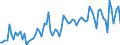 Unit of measure: Thousand tonnes / Loading status: Total loaded and empty / Weight: Total / Country of transit: Denmark / Geopolitical entity (reporting): European Union - 27 countries (2007-2013)