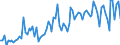 Unit of measure: Thousand tonnes / Loading status: Total loaded and empty / Weight: Total / Country of transit: Denmark / Geopolitical entity (reporting): European Union - 25 countries (2004-2006)