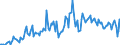 Maßeinheit: Tausend Tonnen / Ladestatus: Geladen und leer insgesamt / Gewicht: Insgesamt / Transitland: Dänemark / Geopolitische Meldeeinheit: Europäische Union - 15 Länder (1995-2004)