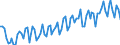 Unit of measure: Thousand tonnes / Loading status: Total loaded and empty / Weight: Total / Country of transit: Germany / Geopolitical entity (reporting): European Union - 27 countries (from 2020)