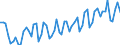 Unit of measure: Thousand tonnes / Loading status: Total loaded and empty / Weight: Total / Country of transit: Germany / Geopolitical entity (reporting): European Union - 28 countries (2013-2020)