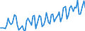 Unit of measure: Thousand tonnes / Loading status: Total loaded and empty / Weight: Total / Country of transit: Germany / Geopolitical entity (reporting): European Union - 27 countries (2007-2013)