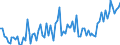 Unit of measure: Thousand tonnes / Loading status: Total loaded and empty / Weight: Total / Country of transit: Estonia / Geopolitical entity (reporting): European Union - 27 countries (from 2020)