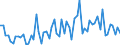 Unit of measure: Thousand tonnes / Loading status: Total loaded and empty / Weight: Total / Country of transit: Estonia / Geopolitical entity (reporting): European Union - 28 countries (2013-2020)