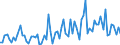 Unit of measure: Thousand tonnes / Loading status: Total loaded and empty / Weight: Total / Country of transit: Estonia / Geopolitical entity (reporting): European Union - 27 countries (2007-2013)