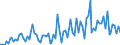 Unit of measure: Thousand tonnes / Loading status: Total loaded and empty / Weight: Total / Country of transit: Estonia / Geopolitical entity (reporting): European Union - 25 countries (2004-2006)