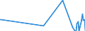 Unit of measure: Thousand tonnes / Loading status: Total loaded and empty / Weight: Total / Country of transit: Estonia / Geopolitical entity (reporting): European Union - 15 countries (1995-2004)