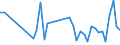 Unit of measure: Thousand tonnes / Loading status: Total loaded and empty / Weight: Total / Country of transit: Ireland / Geopolitical entity (reporting): European Union - 25 countries (2004-2006)