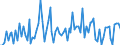 Unit of measure: Thousand tonnes / Loading status: Total loaded and empty / Weight: Total / Country of transit: Greece / Geopolitical entity (reporting): European Union - 27 countries (from 2020)