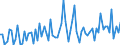 Unit of measure: Thousand tonnes / Loading status: Total loaded and empty / Weight: Total / Country of transit: Greece / Geopolitical entity (reporting): European Union - 27 countries (2007-2013)